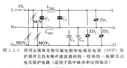 A类别瞬变抑制滤波器