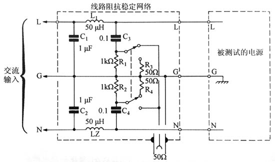 由FCC、CSA和VDE标准确立的传导型线路干扰测试所用的线路阻抗稳定网络