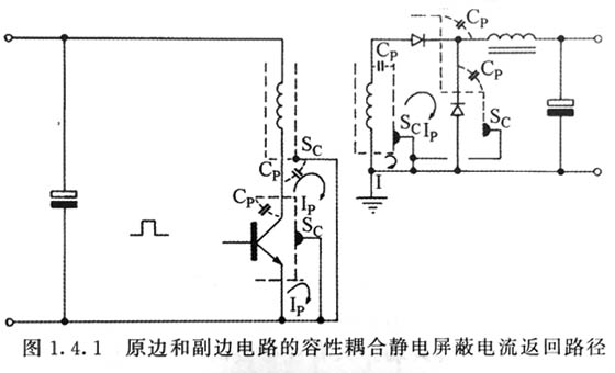 开关电源适配器静电屏蔽