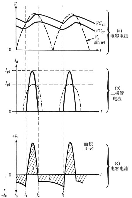 充电器恒功率负载