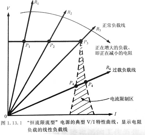 电源适配器输出恒流式限制