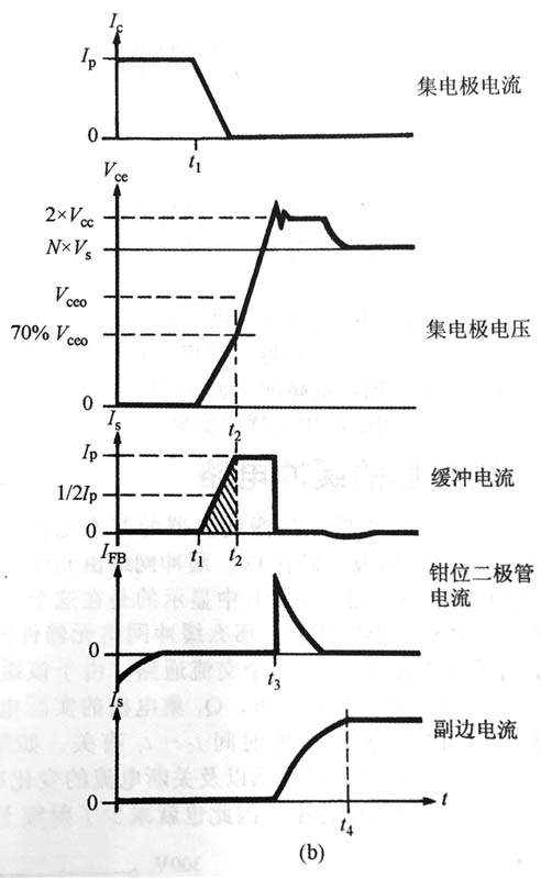 缓冲网络工作原理