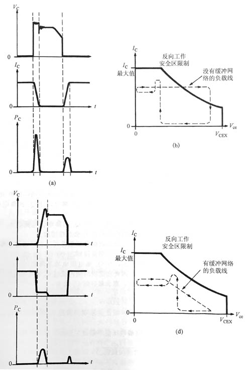 缓冲网络工作原理