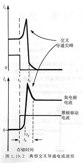 充电器设计-交叉导通