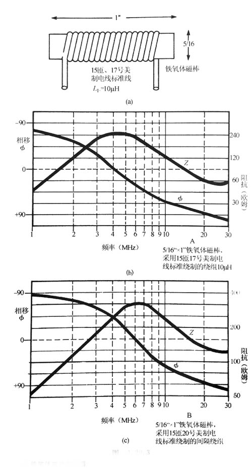 高频扼流圈实例