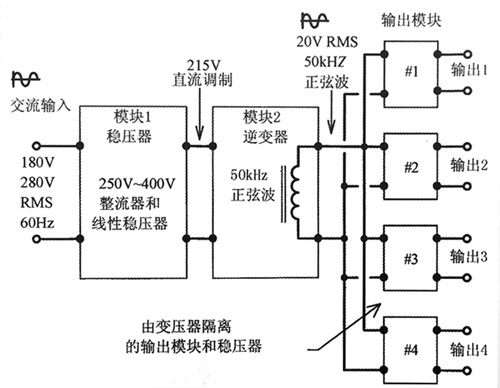 分布式辅助电源适配器系统的结构框图