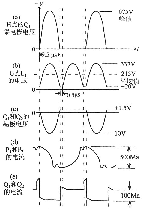 电源适配器扼流圈的波形和峰值输出电压