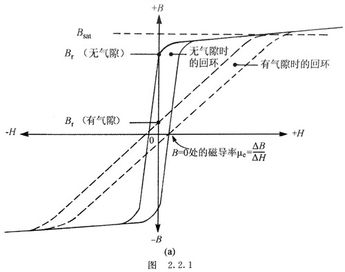 针对离线反激式开关电源适配器