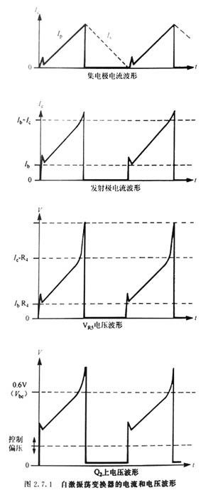 自激振荡变换器的电流和电压波形