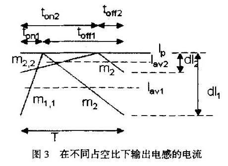 电源适配器中斜坡补偿电路的分析与设计