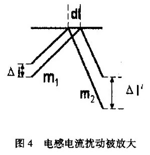 电源适配器中斜坡补偿电路的分析与设计