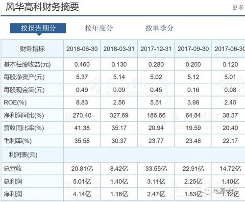 电源行业面临的外部环境和选择