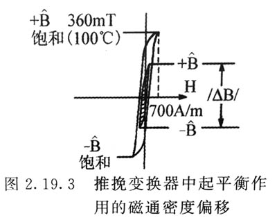 占空比控制推挽变换器