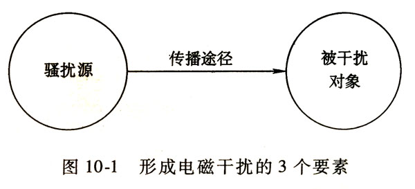 电源适配器的电磁兼容问题