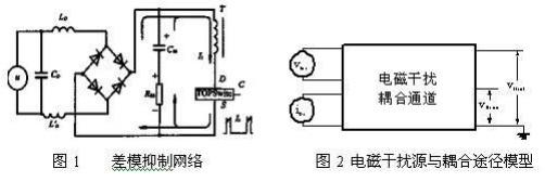 适配器中EMI抑制措施提出新参考建议