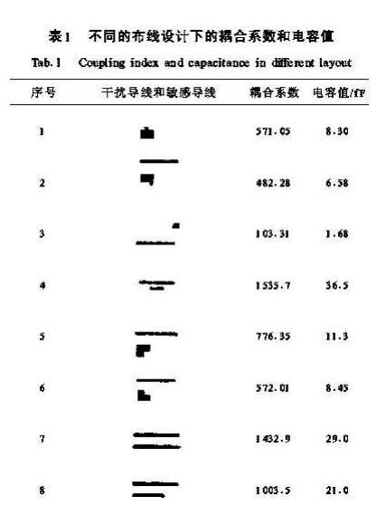 适配器中EMI抑制措施提出新参考建议