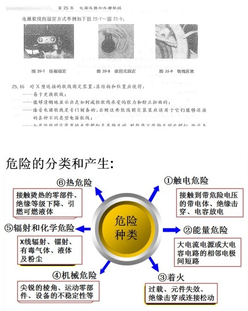 产品结构设计安规要求初探