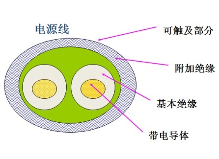 产品结构设计安规要求初探