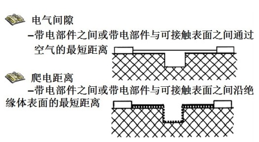 产品结构设计安规要求初探