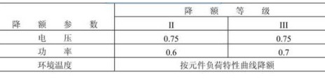 电阻可靠性相关的参数