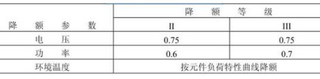 电阻可靠性相关的参数