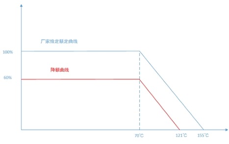 电阻可靠性相关的参数