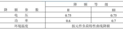 电阻可靠性相关的参数