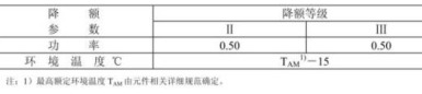 电阻可靠性相关的参数