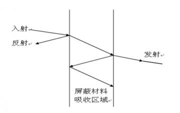 电源适配器工程师须了解的硬件EMC规范