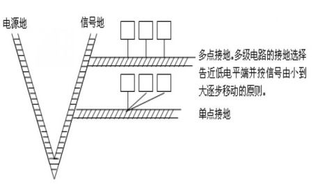 电源适配器工程师须了解的硬件EMC规范