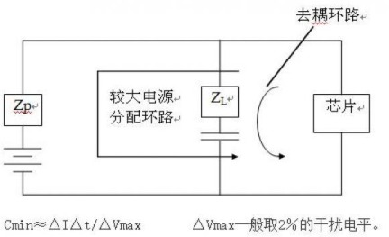 电源适配器工程师须了解的硬件EMC规范