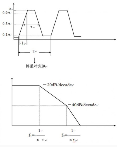 电源适配器工程师须了解的硬件EMC规范