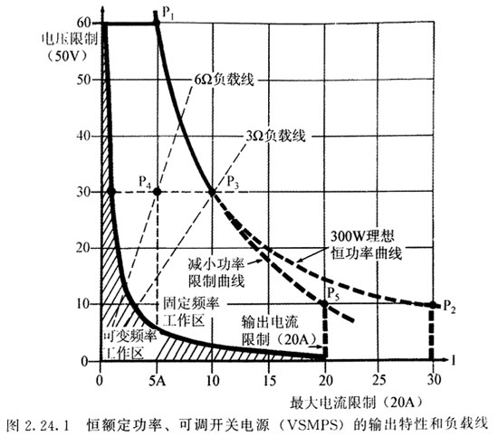 可调电源适配器相关技术