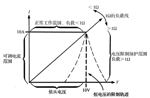 恒流恒压电源适配器