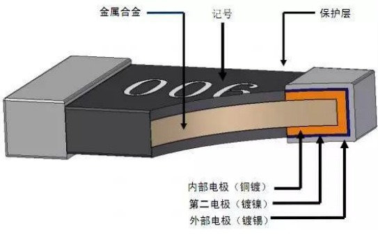 贴片电阻保养