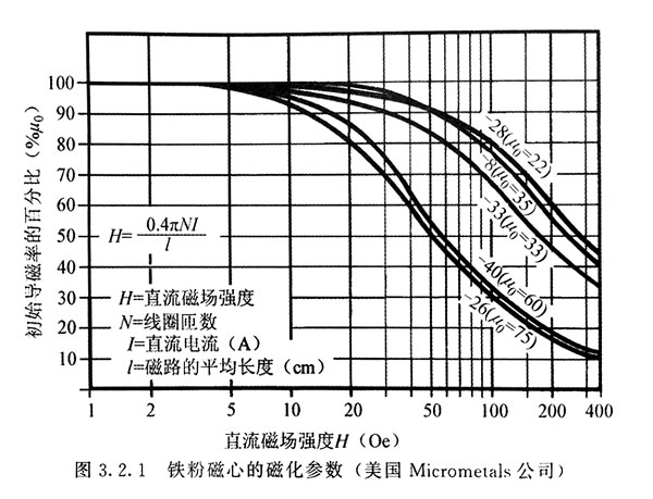 大电流铁粉磁心扼流圈