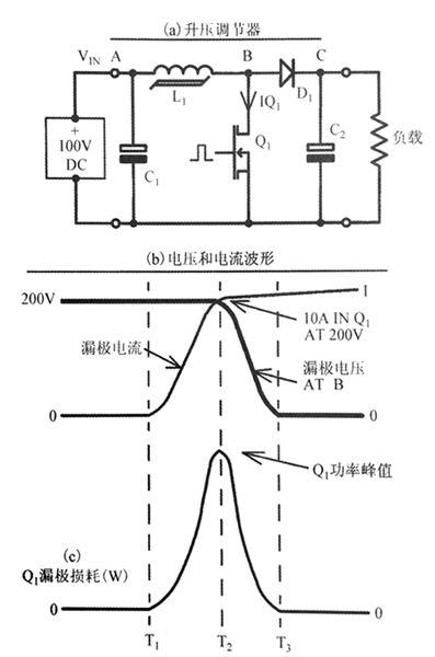 硬开关的优缺点以及全谐振式电源适配器