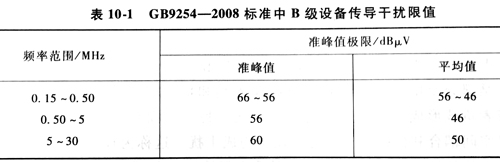 电源适配器开关电路的EMI模型