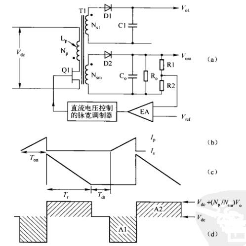 反激拓扑的电源适配器电磁原理