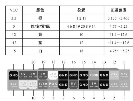 引脚的排序编号及所用电缆的颜色与输出电压的关系