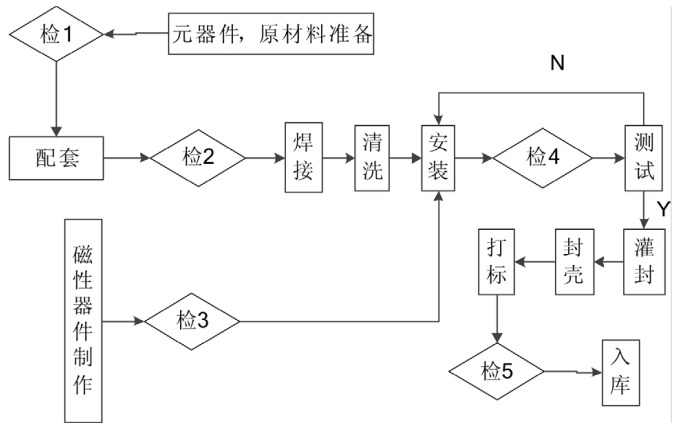 电源适配器生产制造工艺流程图