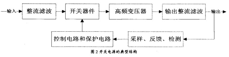 开关电源的典型结构图