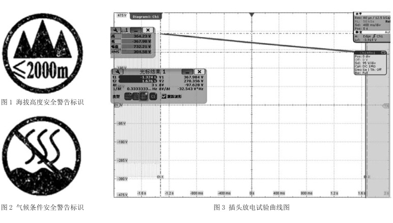 海拔高度安全标识