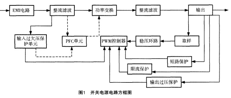 维修电源适配器