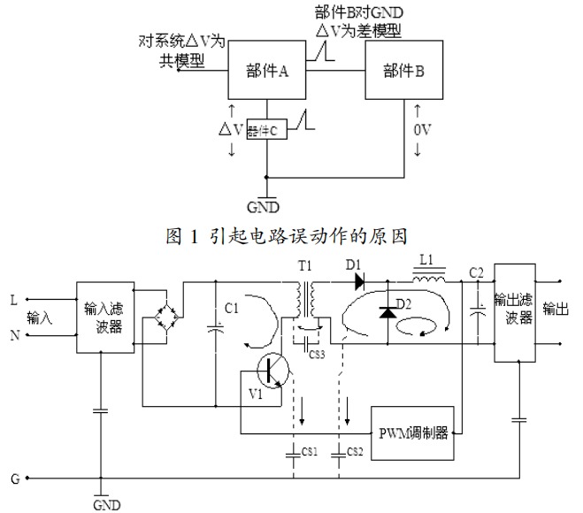 开关电源的噪音抑制