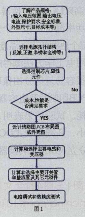 120W电源适配器设计过程