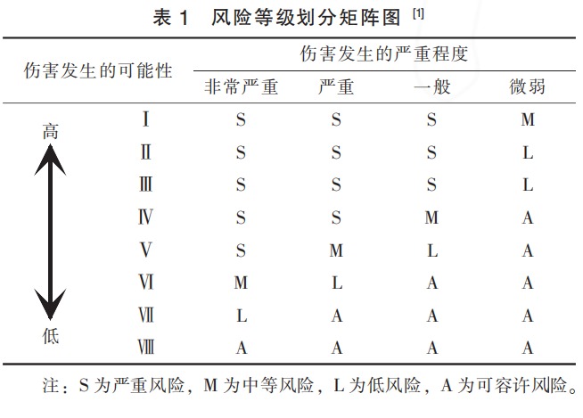 儿童玩具适配器质量检验