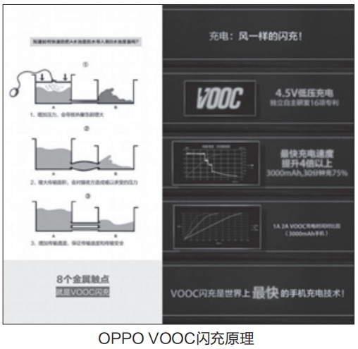 OPPO VOOC闪充原理