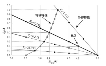 K1457的转移特性及外部特性曲线图